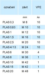 Šroub PLAS pro vázací bod PLAW parametry