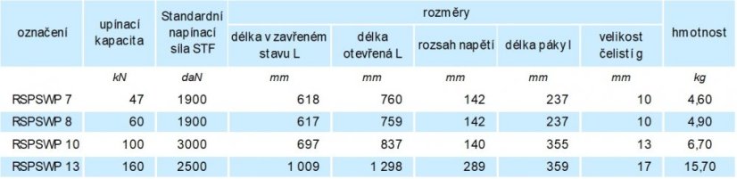 kotevní ráčna s háky RSPSWP parametry