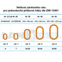 závěsné oko D třída 10 tabulka velikostí