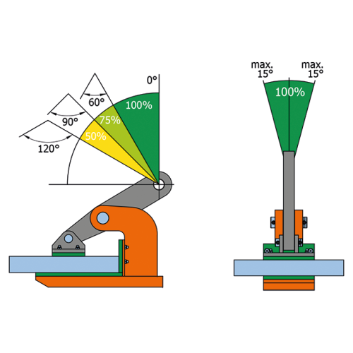 Horizontální svěrka NMHW rozsah svěrky