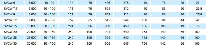 Vertikální svěrka SVCW parametry
