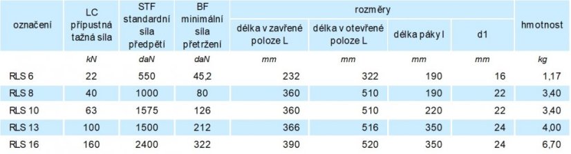 kotevní ráčna s oky RLS parametry