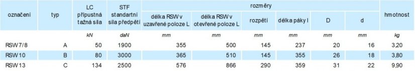 kotevní ráčna s oky RSW parametry
