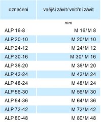 Závitový adaptér ALP pro vázací body