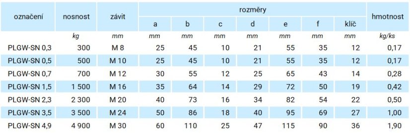 Otočná matice s okem PLGW-SN tabulka rozměry