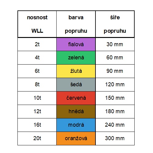 Plochý popruh s oky B4 čtyřvrstvý - nosnost WLL: 8.000 kg, efektivní délka: 4 m