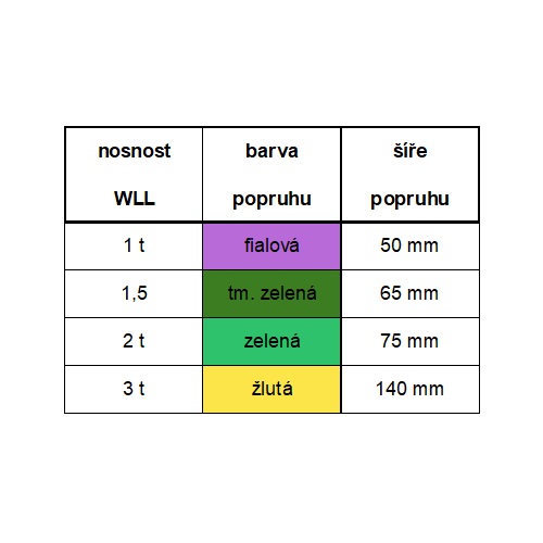 Plochý popruh s oky B2 dvouvrstvý  -  široké provedení - nosnost WLL: 1.000 kg, efektivní délka: 5 m