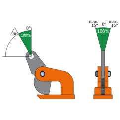 Horizontální svěrka DHW rozsah svěrky
