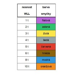 Nekonečná vinutá smyčka R1 jednoduchý obal
